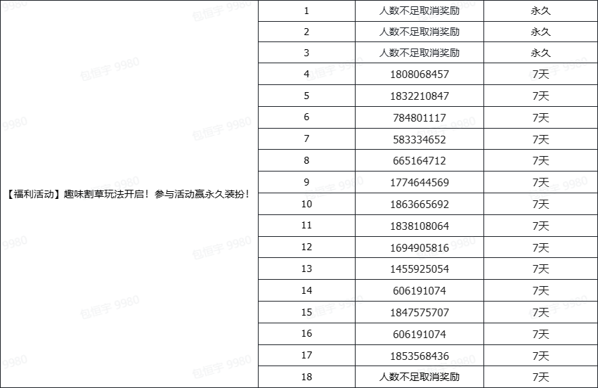 【已开奖】趣味割草玩法开启！参与活动赢永久装扮！