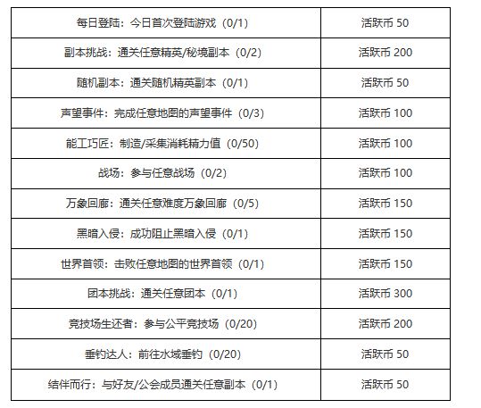 【塔瑞斯世界】每日每周必做