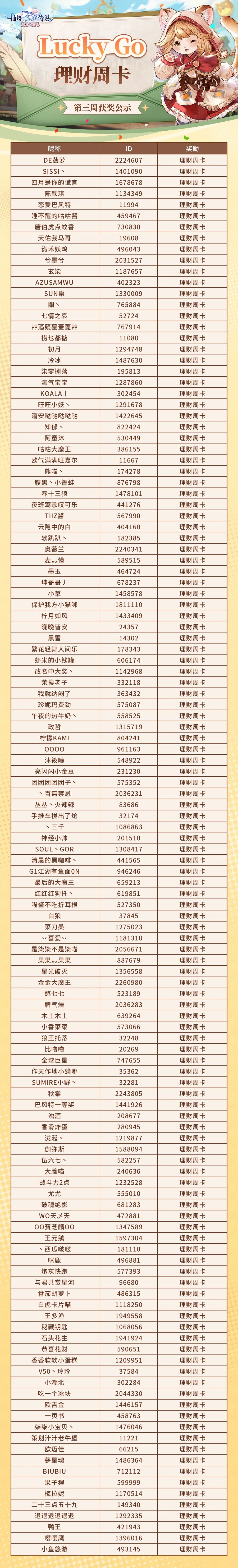 获奖公示 | 梦幻嘉年华 LUCKY GO幸运抽奖 第三、四周公示！                