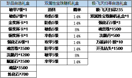 《弹弹堂大冒险》12月28日 -1月3活动预览