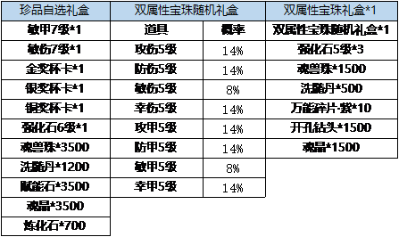 《弹弹堂大冒险》1月18日 -1月24日活动预览