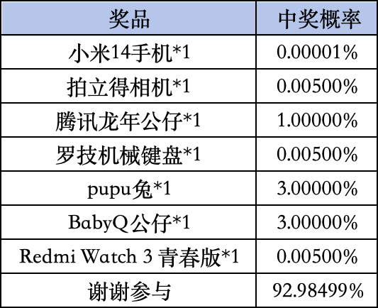 《合金弹头：觉醒》Livelink活动规则
