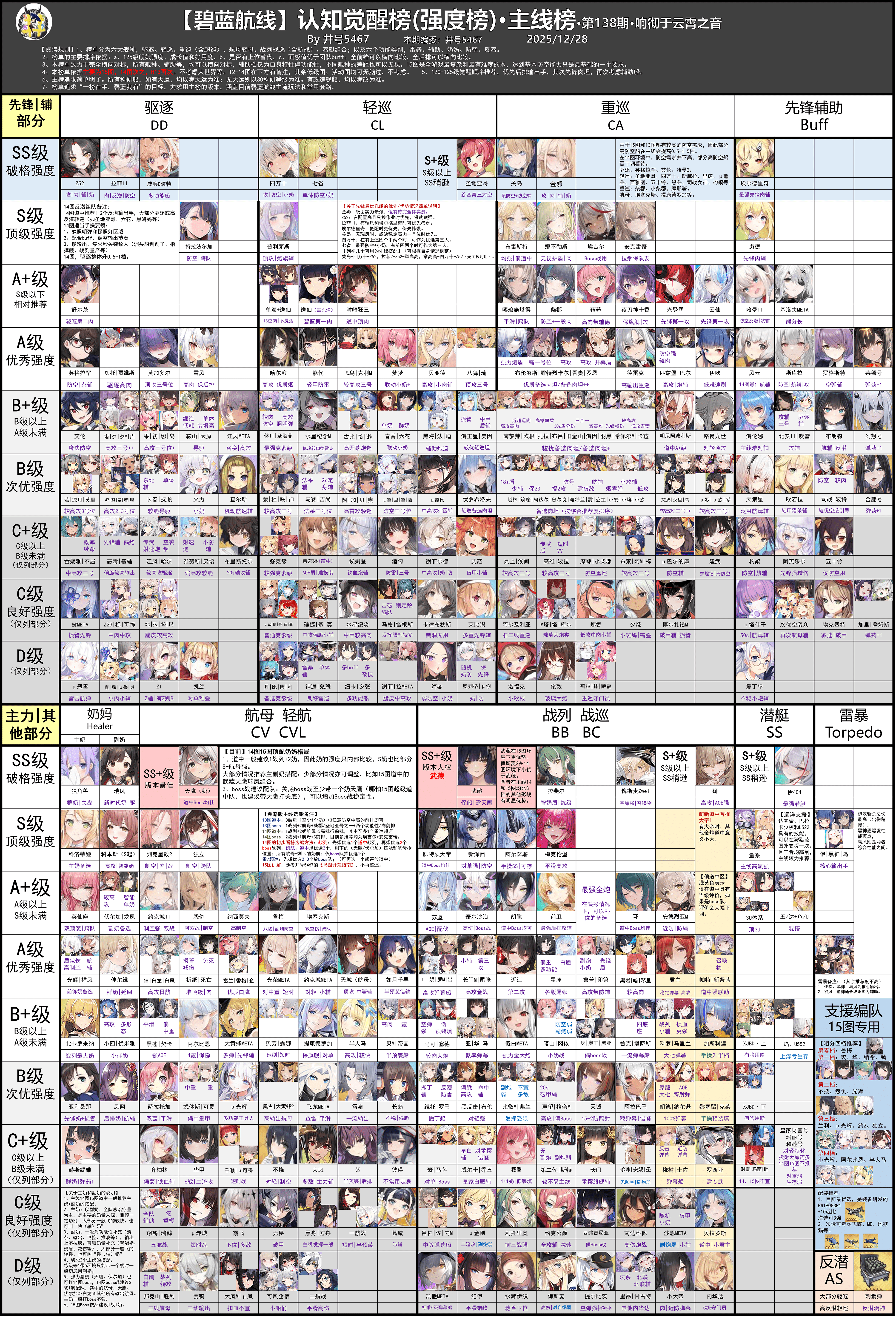 列2、威廉波特双彩来袭！大波白鹰强船上榜