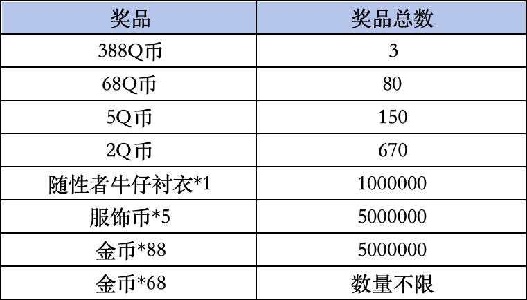 《和平精英》Livelink活动规则