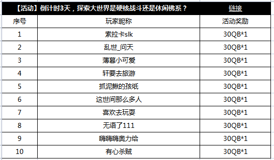 【获奖公告】2月20日至2月26日游玩类型获奖公告