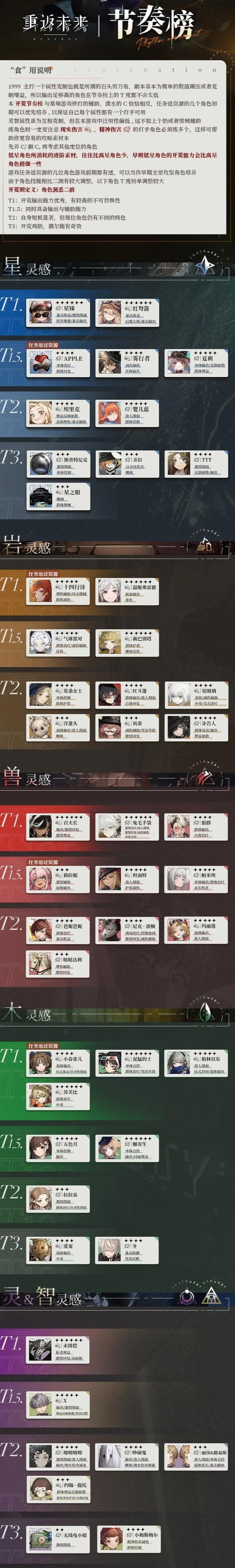 角色节奏榜