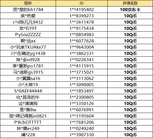 【已开奖】你最喜欢哪个英雄？