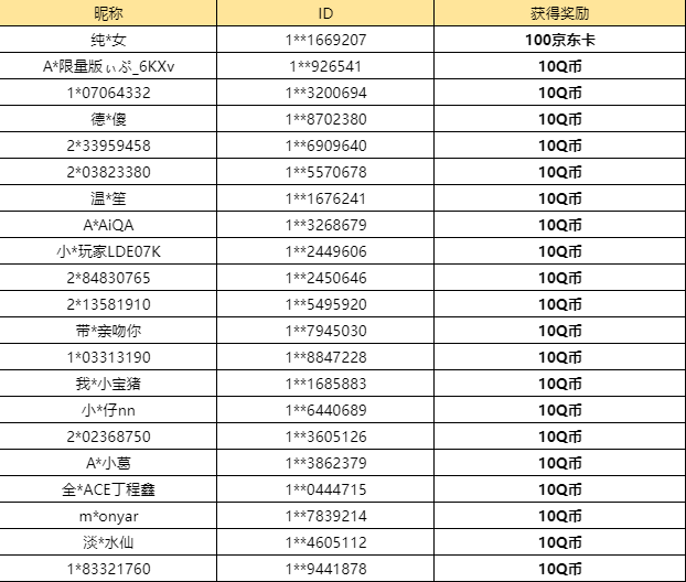 【已开奖】你是从什么时候开始玩《奥比岛》的？