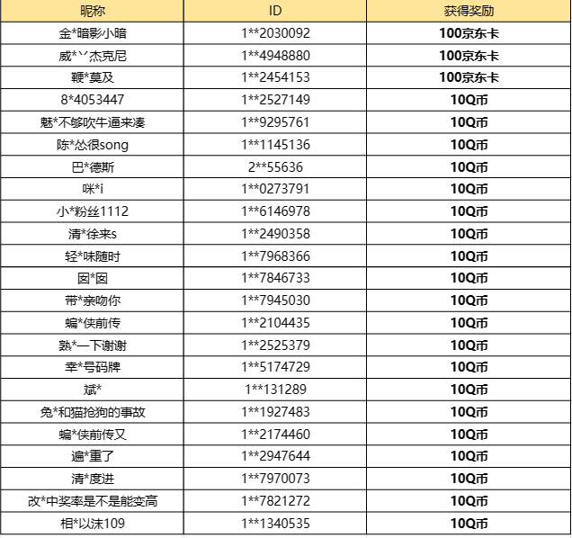 【已开奖】“仙圣冥妖“你更喜欢哪个阵营？