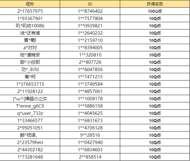 【已开奖】你最喜欢哪个玩法？