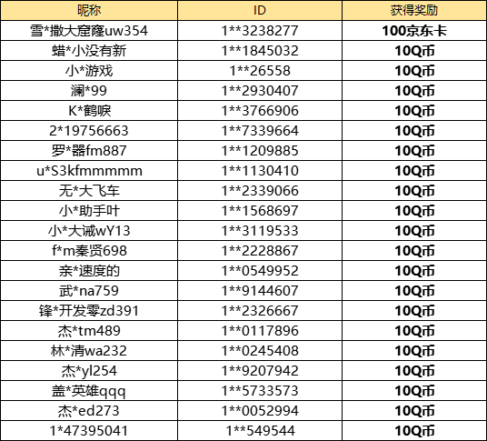 【已开奖】新地图狂沙之怒来袭，你最期待什么玩法？
