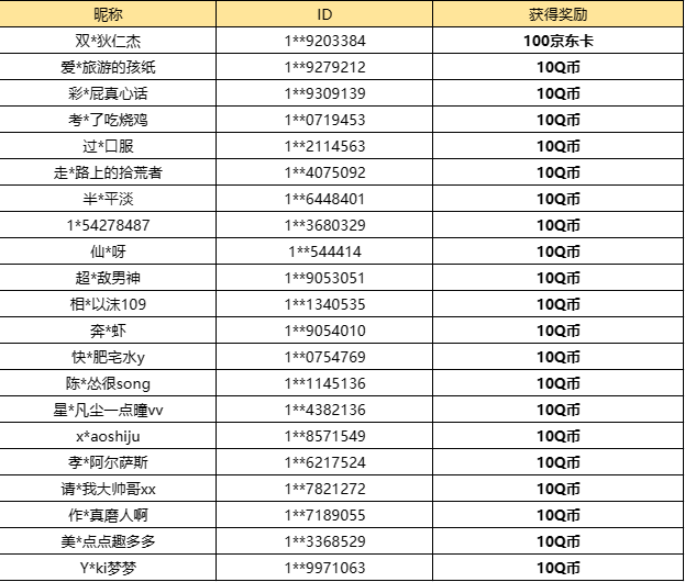 【已开奖】你常用的近战流派是哪种？