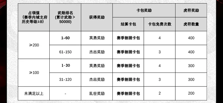 率土十载·夏日重磅更新：青春服征服赛季流浪军、桃源军玩法预告