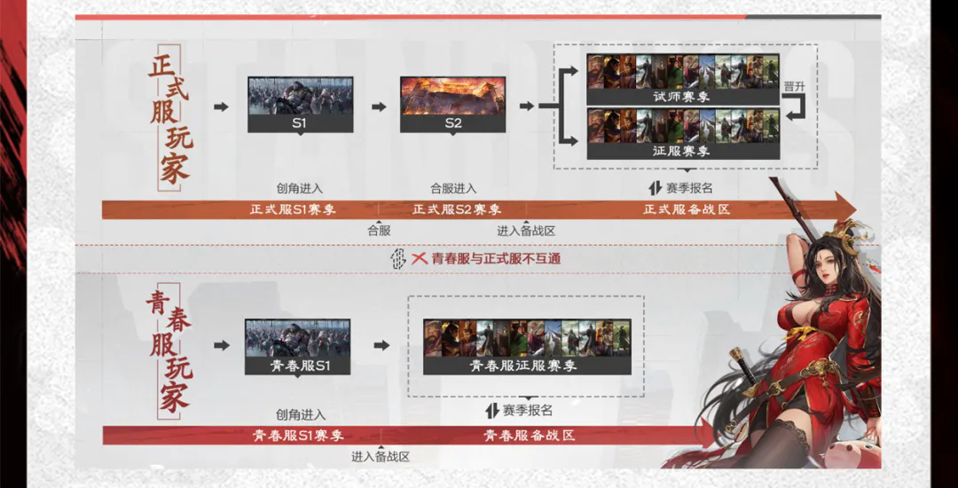 率土十载春日重磅更新：不花钱抽卡青春服3月27日正式开启