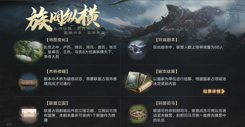 荣耀抢先报丨族阀纵横，乱世争雄！新剧本即将上线