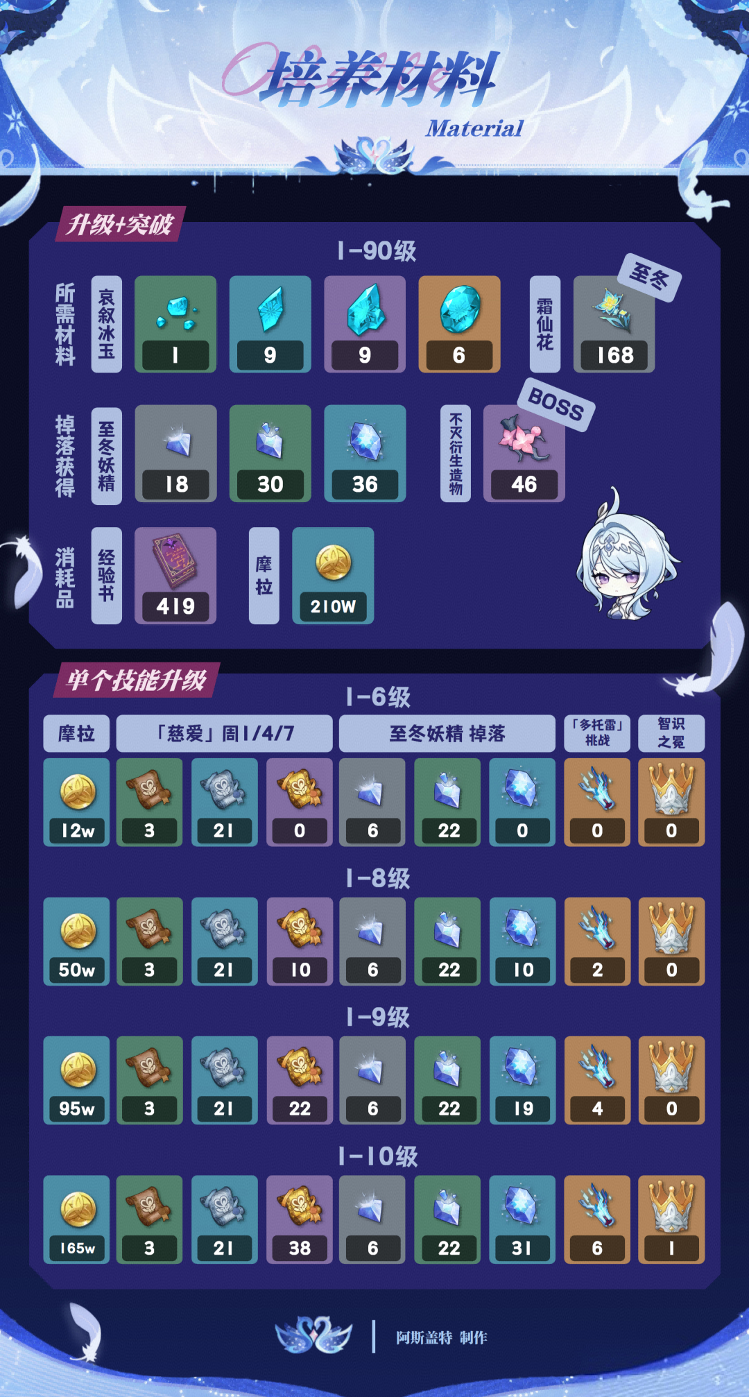  奥黛塔角色攻略