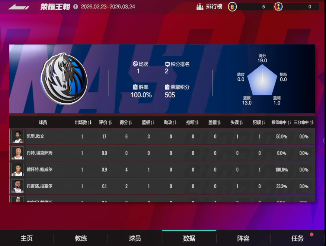 荣耀王朝第二期即将打响！全明星们快来组建自己的专属阵容！