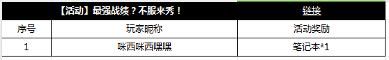 【获奖公告】11月14日至11月20日最强战绩获奖公告