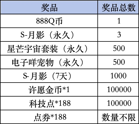 《QQ飞车手游》Livelink活动规则