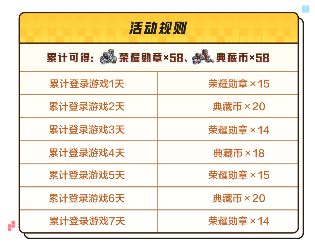 5月8日周年庆，上号就送五级枪、平底锅、双倍增益卡，还有荣耀勋章、典藏币，统统上号送！