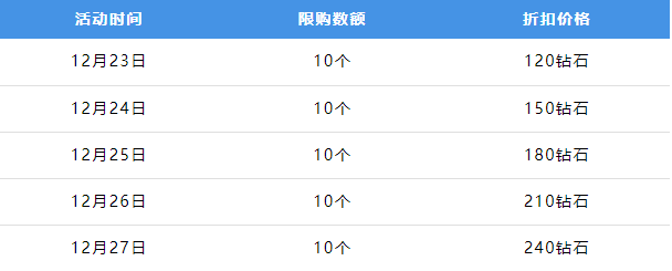 游戏五日谈：QQ飞车手游A车L-风神即将上线，专属能源限时领