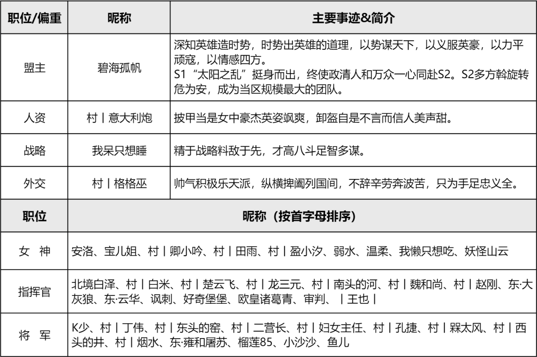 帝国联盟志 | 战略分歧全员踢盟！逆境中【利刃】如何实现弯道超车！