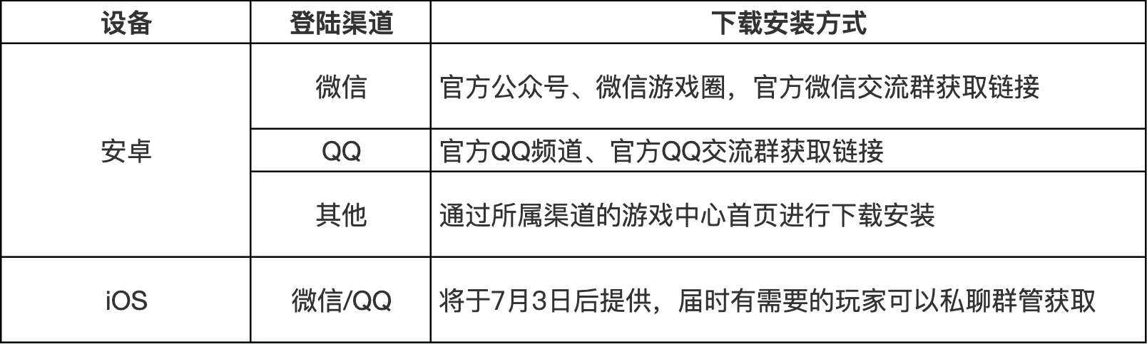 《大奉打更人》手游「天命测试」常见问题答疑