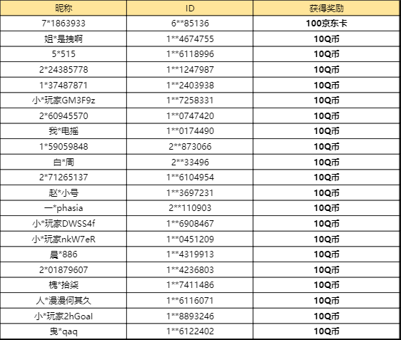 【已开奖】你最满意的暗星藏品系列外观是哪款？