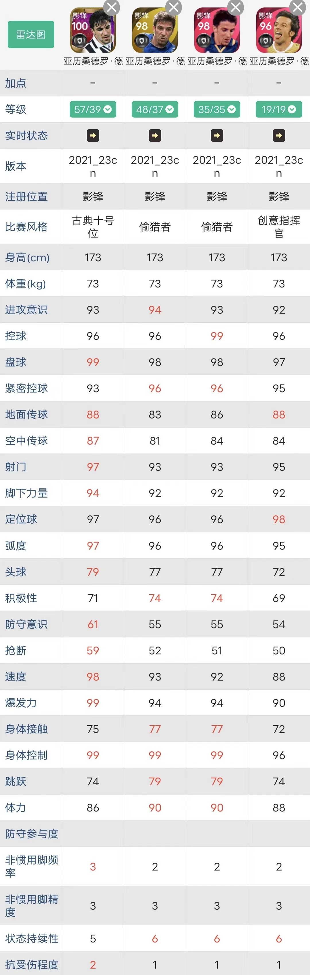 球员攻略 | 这是实况搓射手感最好的球员？