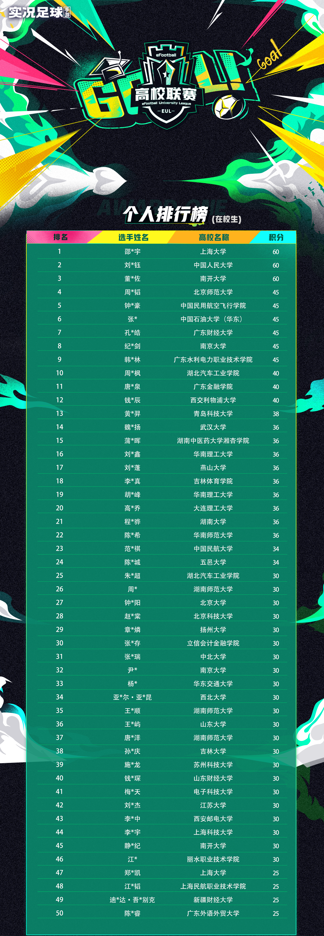 实况足球第1届高校联赛第2周战报！