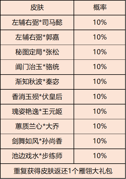 【官方活动】奇遇假日