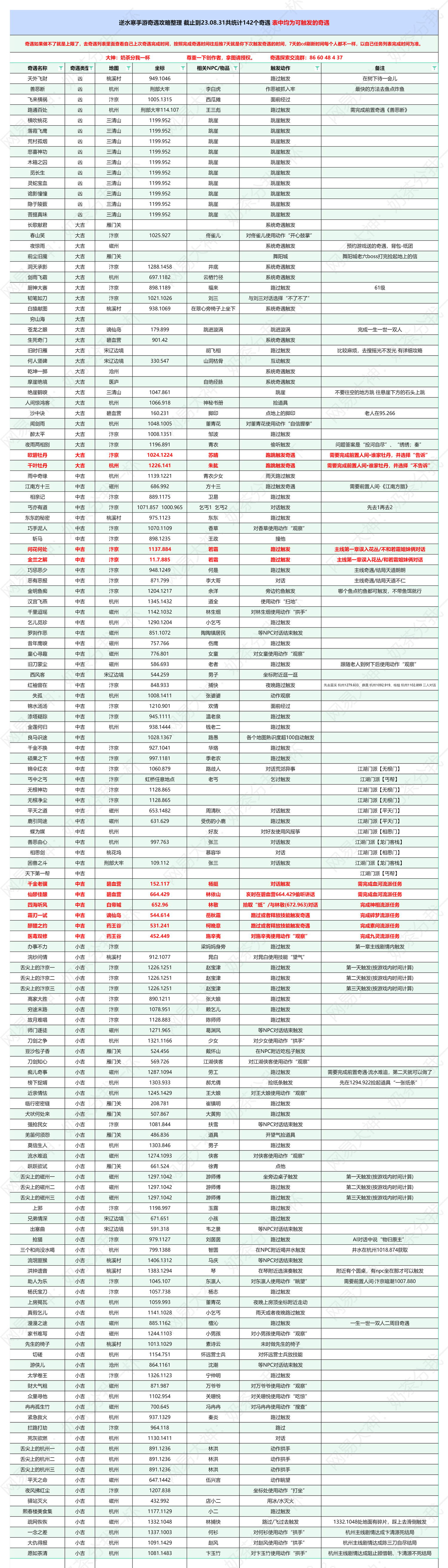 【逆水寒攻略】手游全奇遇攻略