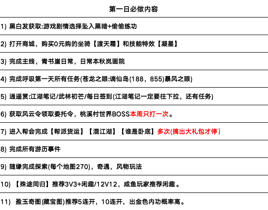 【每日必做整理】新手入门？不用担心，手把手带你提升战力