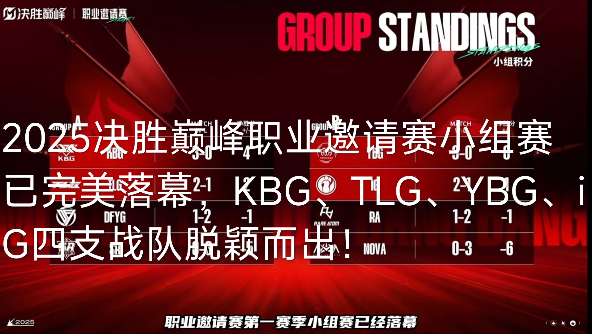 2025决胜巅峰职业邀请赛小组赛已完美落幕，KBG、TLG、YBG、iG四支战队脱颖而出！