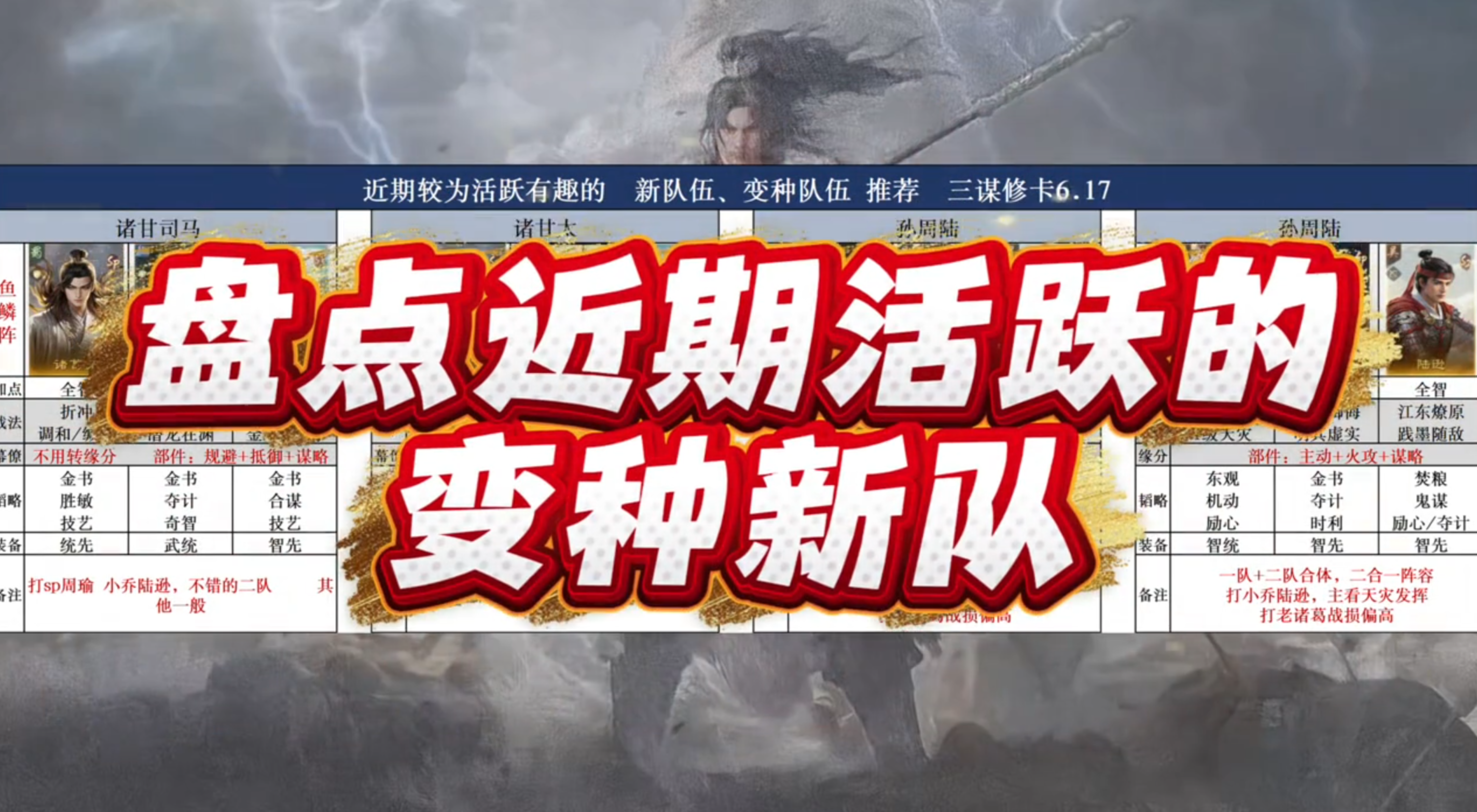 盘点近期活跃的变种阵容