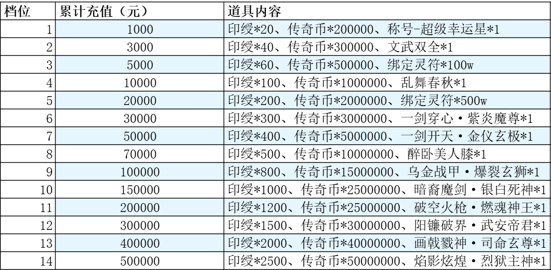 《烈火一刀》线下累计充值返利活动