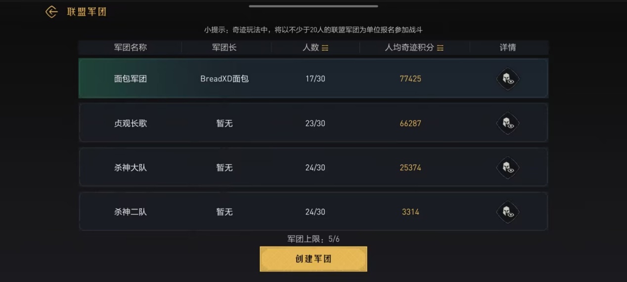 三个赛季开拓出四支军团！小盟如何成长为豪强！