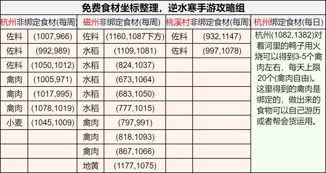 食谱大全｜食材坐标+食谱大全