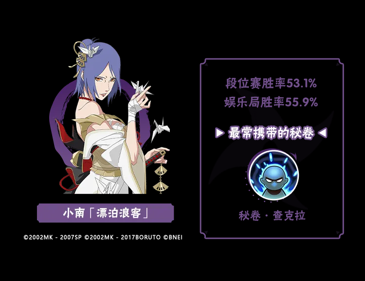 【李姓分析】4月忍者胜率揭晓！哪些忍者在决斗场披荆斩棘？