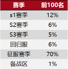 “三国弈·临兵列阵”排行榜一览，玩家心中最强武将竟是？