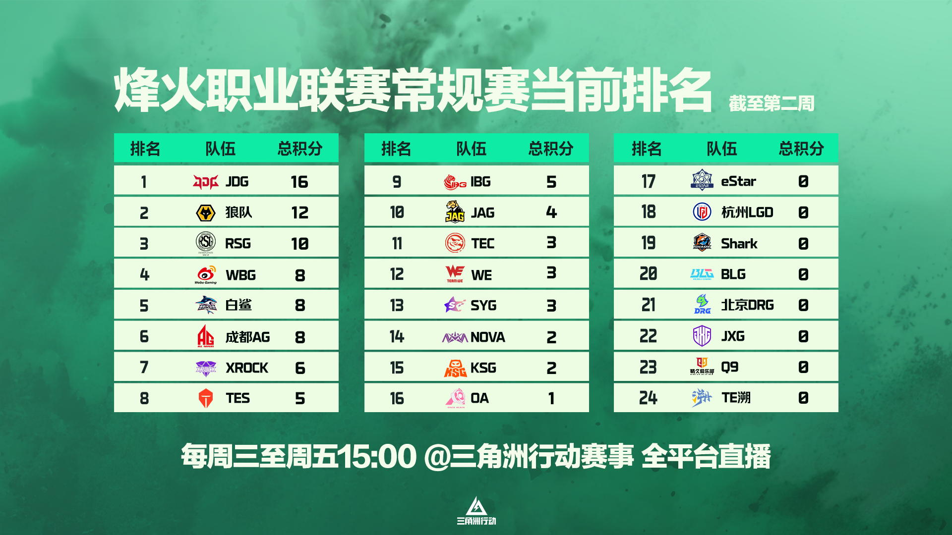 欢迎关注2026烽火职业联赛春季赛