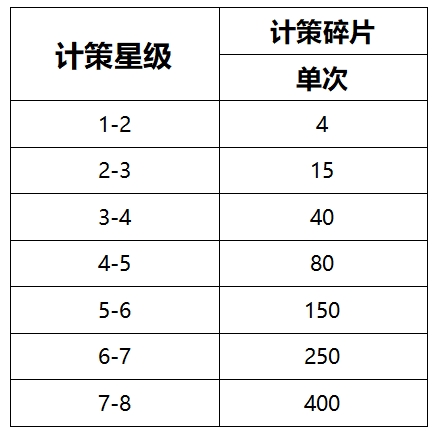 【玩家攻略】计策介绍-人计策篇