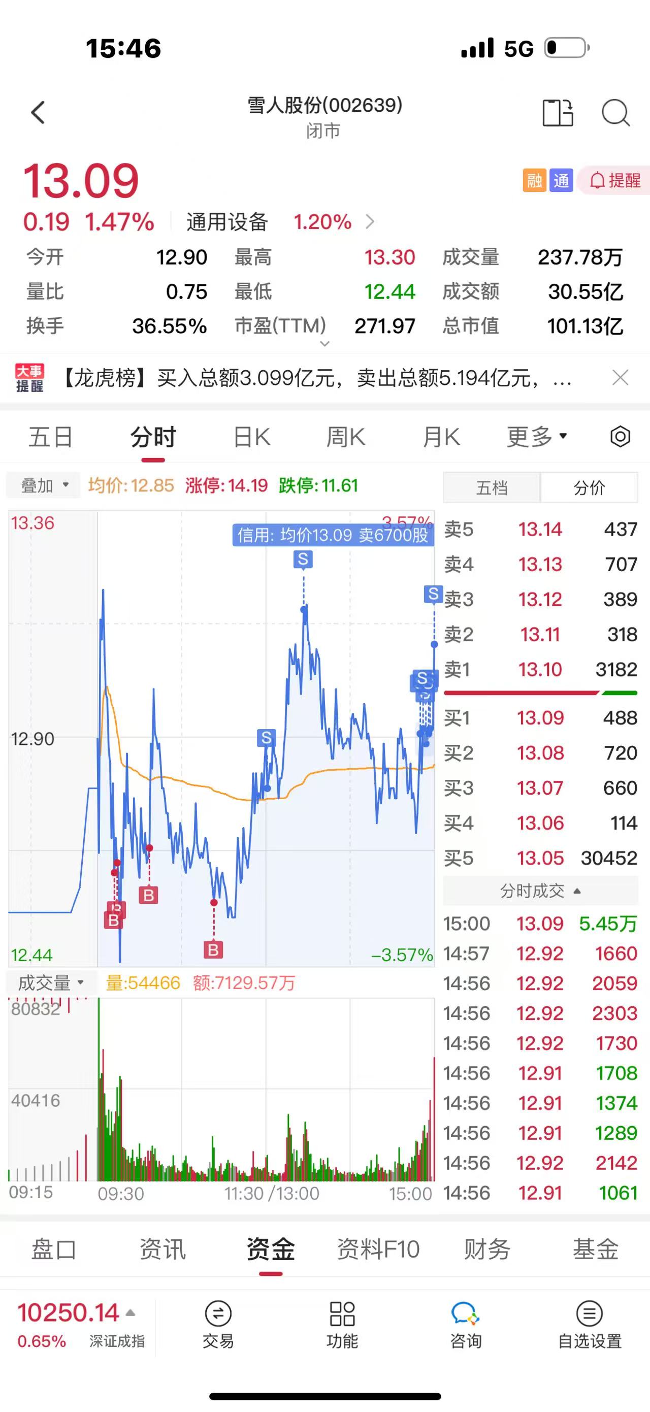 群星广播站丨荒无痕访谈：双区战力榜一自掏腰包，准备打造最强战队