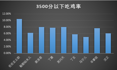 每周侠客榜第二期