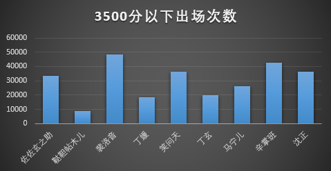 每周侠客榜第三期
