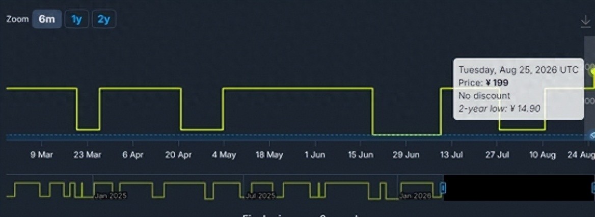 《巫师3：狂猎》Steam价格大涨！可免费升级重制版