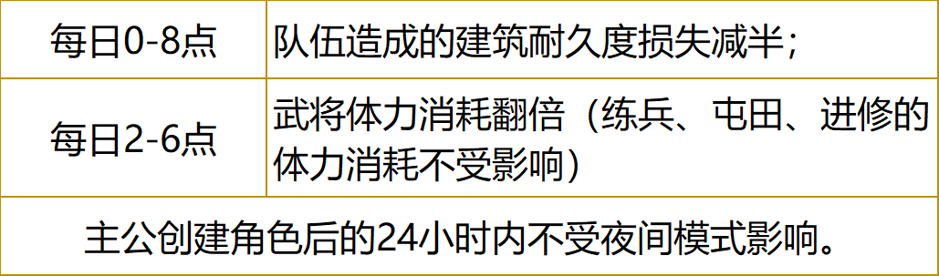 更新预告丨《荣耀新三国》3月16日停机维护公告