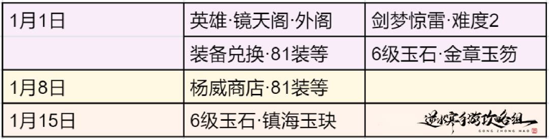 月底版本更新内容*20，新身份解锁&作用一览！新时装染色分享！
