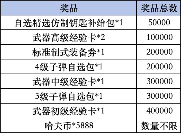 《三角洲行动》Livelink活动规则