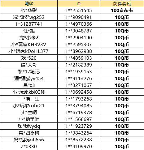 【已开奖】版更在即，各位舰长最期待什么呢？